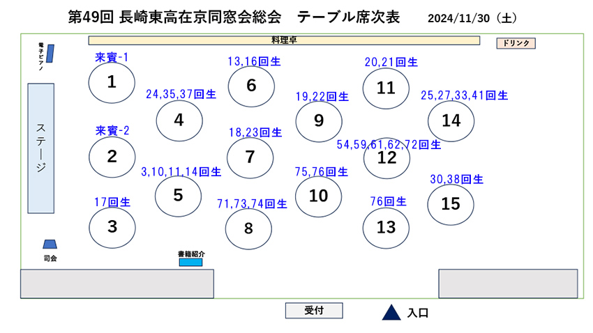 テーブル割